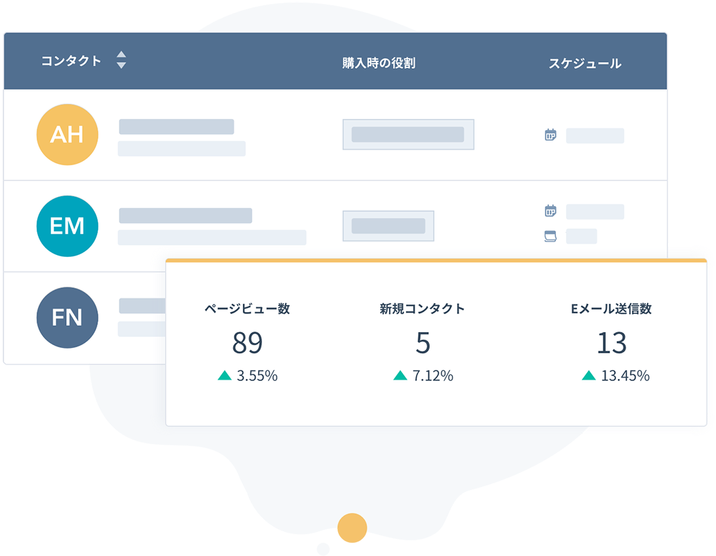 Sales Hub ビジネスの規模を選ばない営業支援ソフトウェア HubSpot（ハブスポット）